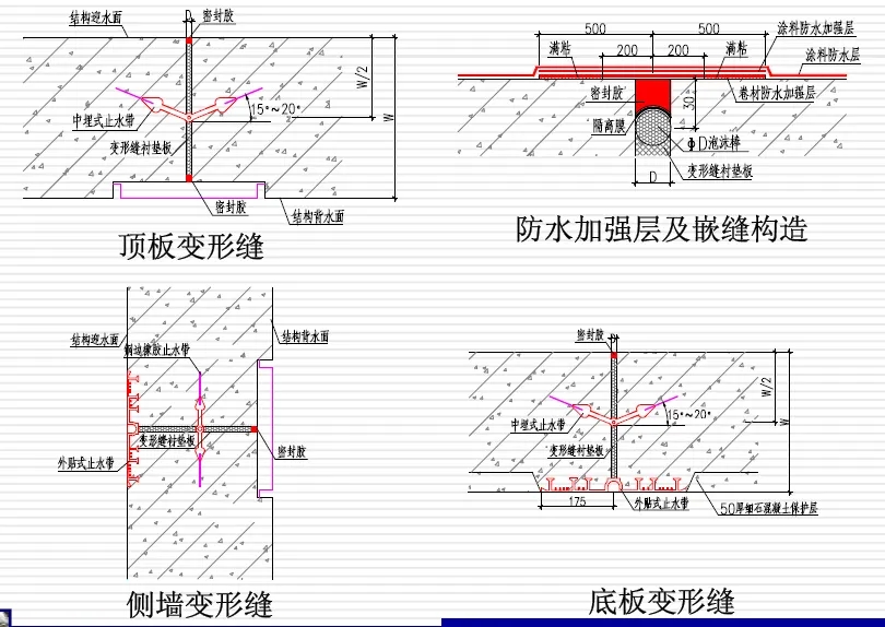 正镶白变形缝防水